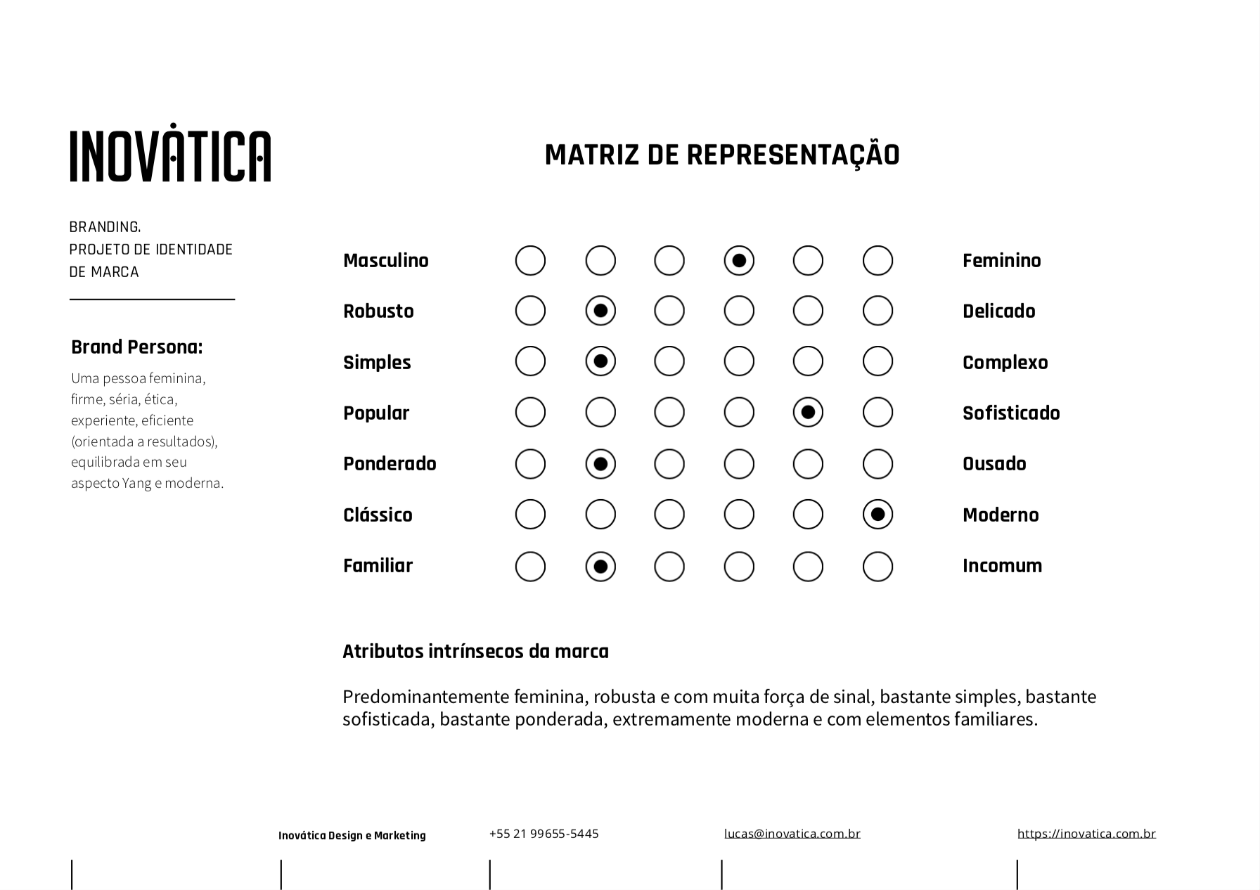 TRHends | Matriz De Representação